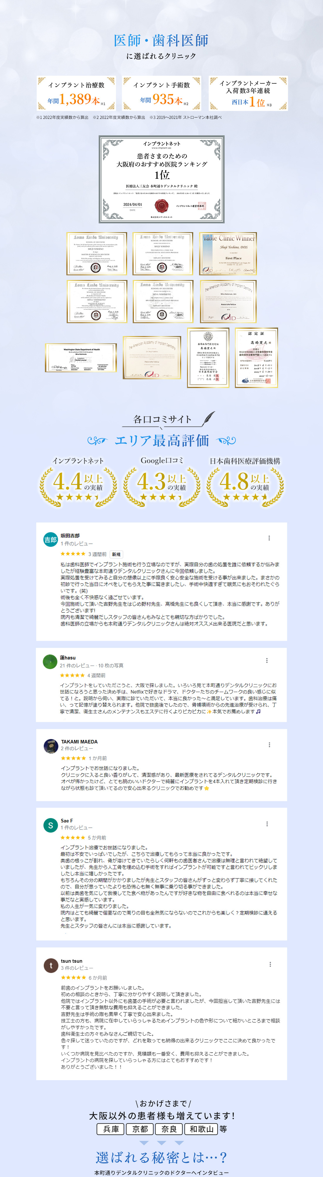 医師・歯科医院に選ばれるクリニック